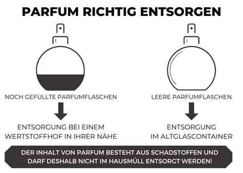 altes parfum entsorgen